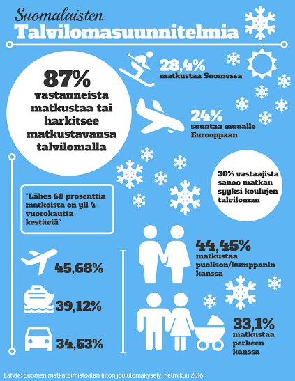 <br />
MATKAILU -SUOMALAINEN PITÄÄ KIINNI<br />
TALVILOMAMATKASTAAN <br />
MATKAILU -SUOMALAINEN PITÄÄ KIINNI<br />
TALVILOMAMATKASTAAN