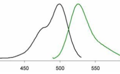 High quality ready-to-use premixes for RT applications