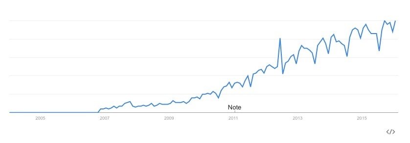 7 Nokkelaa Tapaa Myyjä Voi Hyödyntää LinkedIn:iä