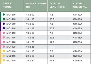 Maxcore_Chart.jpg Maxcore_Chart.jpg