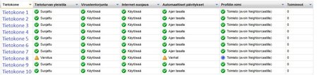F-secure_tyoasema.JPG